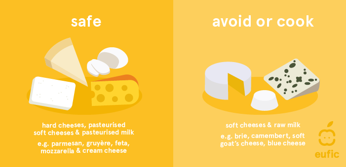 Safe cheese during pregnancy