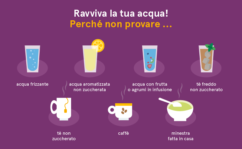 vari modi per bere più acqua come acqua frizzante, aromatizzata, infusi, té freddo non zuccherato, acqua con frutta