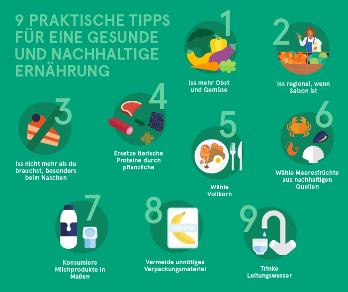9 Praktische Tipps für eine gesunde und nachhaltige Ernährung