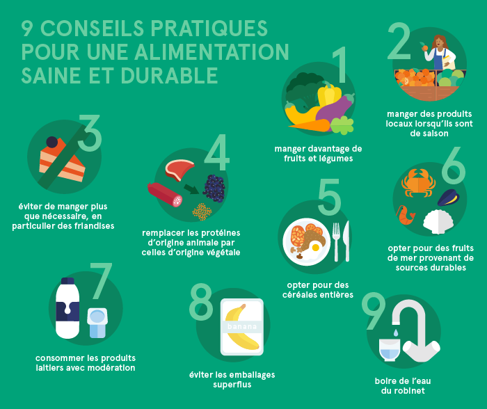 9 conseils pratiques pour une alimentation saine et durable