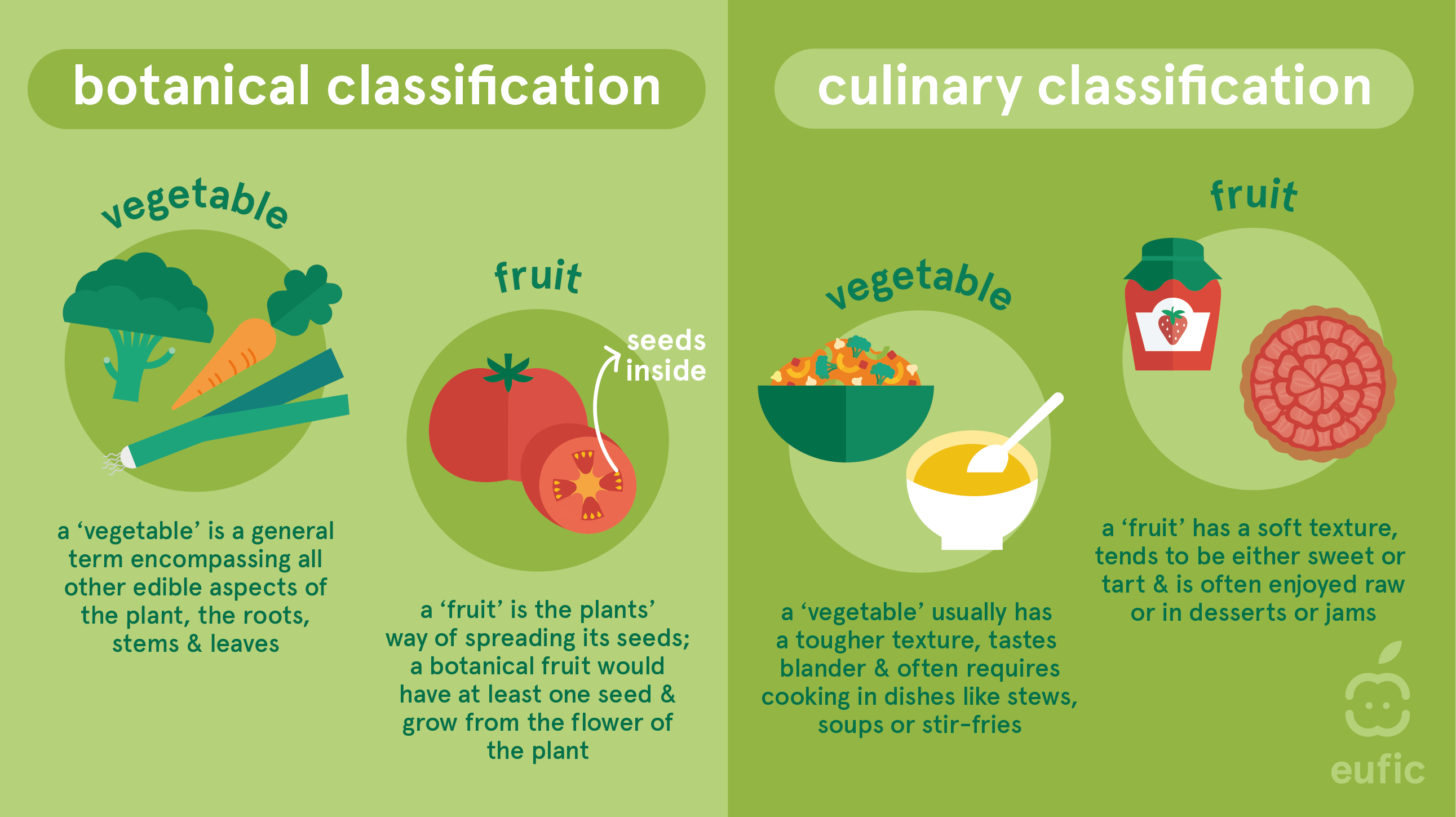 What's the Difference Between Fruits and Vegetables?