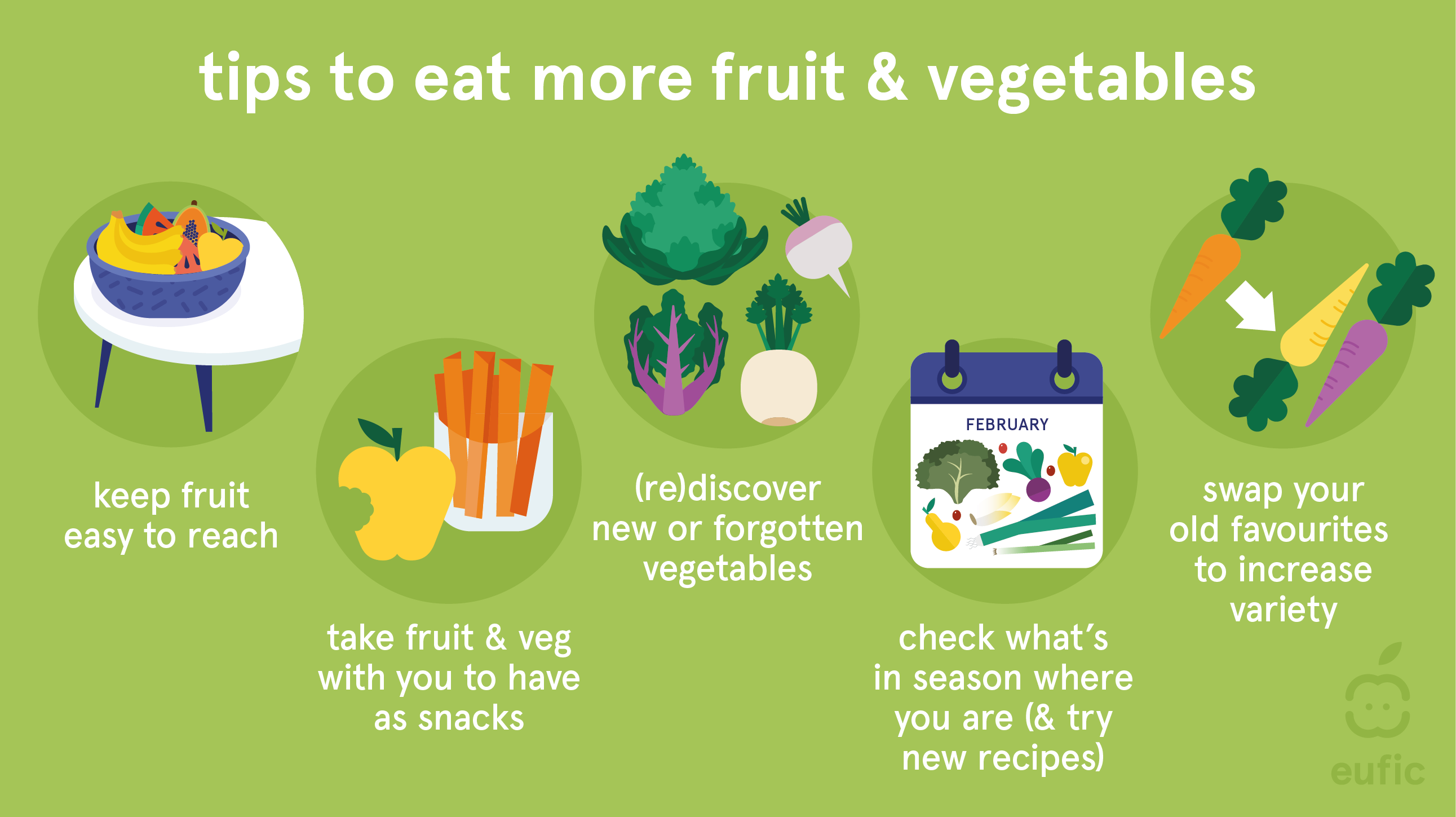 How to Eat More Fruit and Vegetables