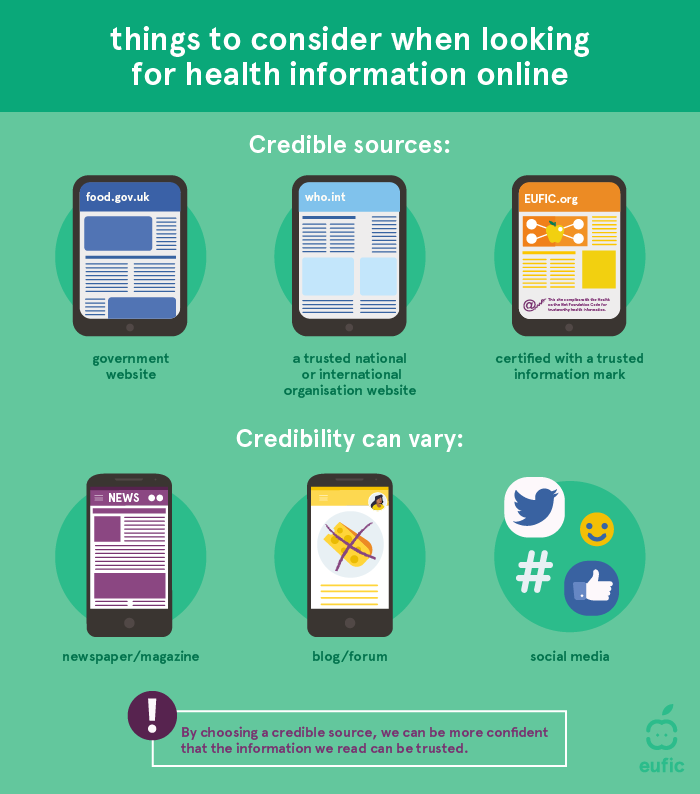 credible sources when looking for health information online