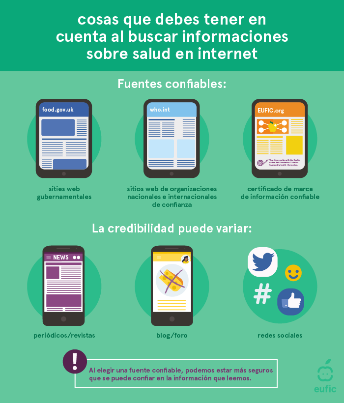 Qué debes tener en cuenta cuando buscas informaciones sobre la salud en internet