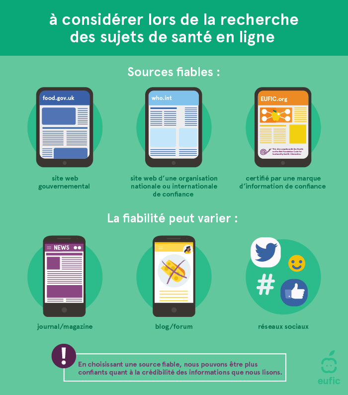 Que faut-il prendre en considération quand on fait des recherches d’information concernant la santé en ligne