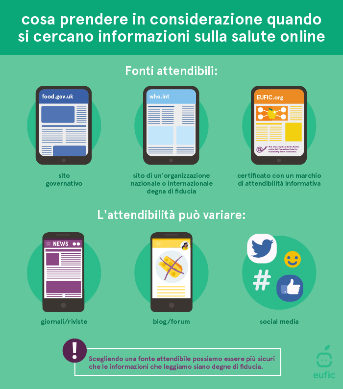 Cosa prendere in considerazione quando si cercano informazioni sulla salute online