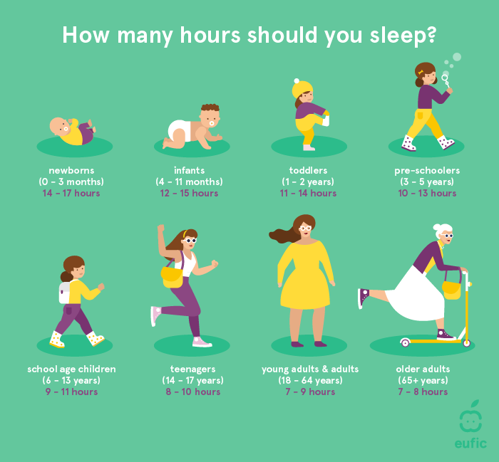 how many hours should you sleep