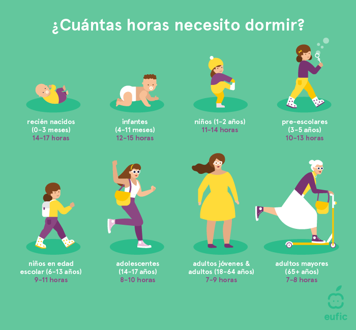 Horas de sueño recomendadas según la edad