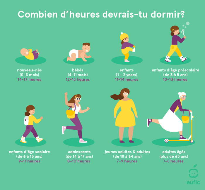 combien d'heures faut il dormir