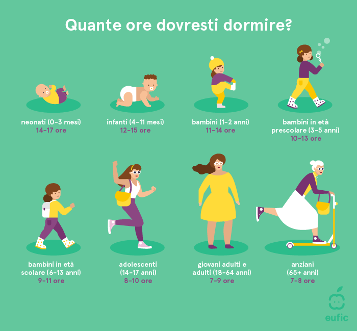 quante ore dovrei dormire a seconda dell'età