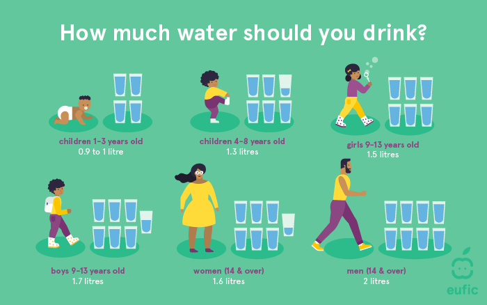 how much water per day