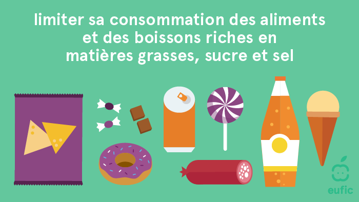 Limiter sa consommation des aliments et des boissons riches en matières grasses, sucre et sel