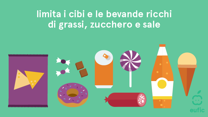 Limita i cibi e le bevande ricchi di grassi, zucchero e sale