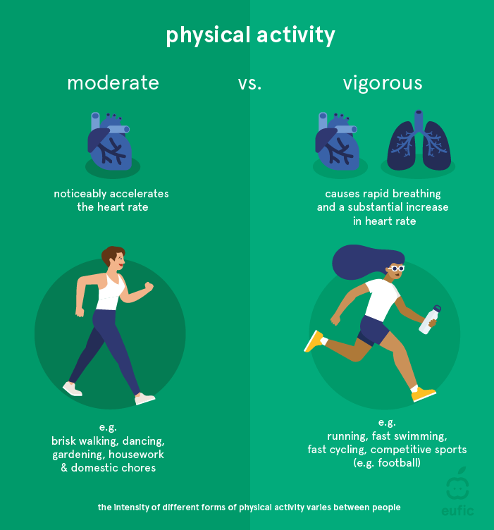 The Health And Fitness Benefits Of Sport