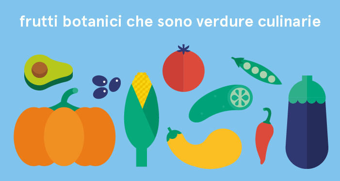 Frutti  botanici che dal punto di vista culinario sono considerati come verdura come avocado, pomodoro, melanzana, peperoncino, zucca