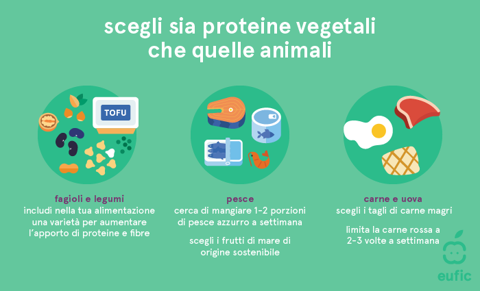 Scegli sia proteine vegetali che quelle animali