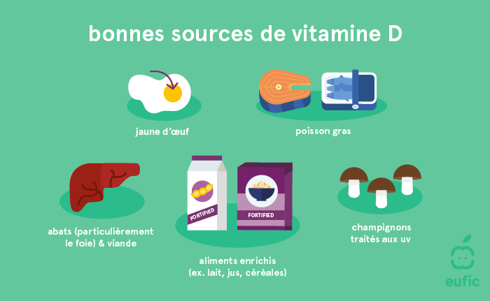 Une bonne source de vitamine D