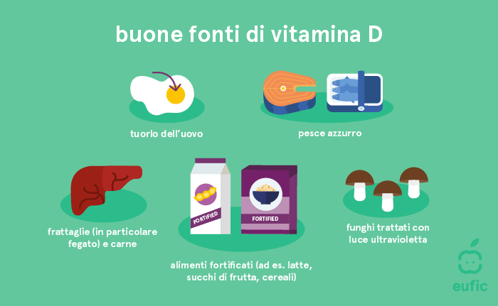 Buone fonti di vitamina D