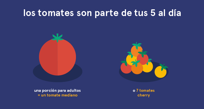 Tamaño de la porción de tomates