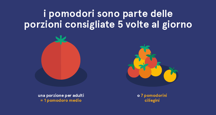 dimensioni delle porzioni di pomodori e ciliegini