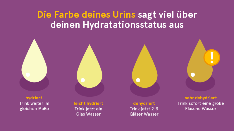 Die Farbe deines Urins sagt viel über deinen Hydratationsstatus aus