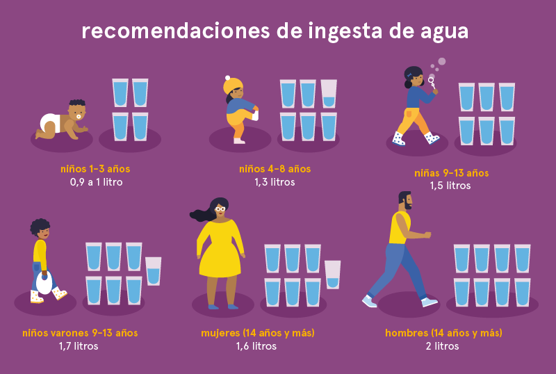 Cuánta agua deberías beber al día