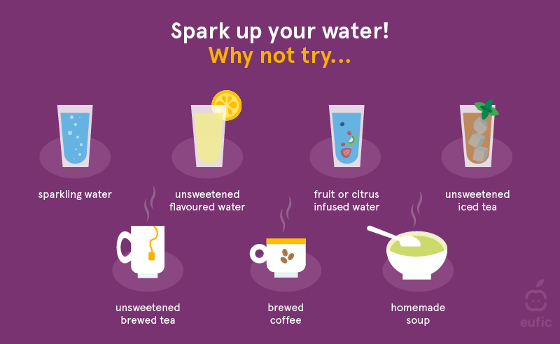 tips to spark up your water