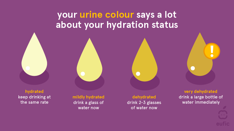 urine and hydration status