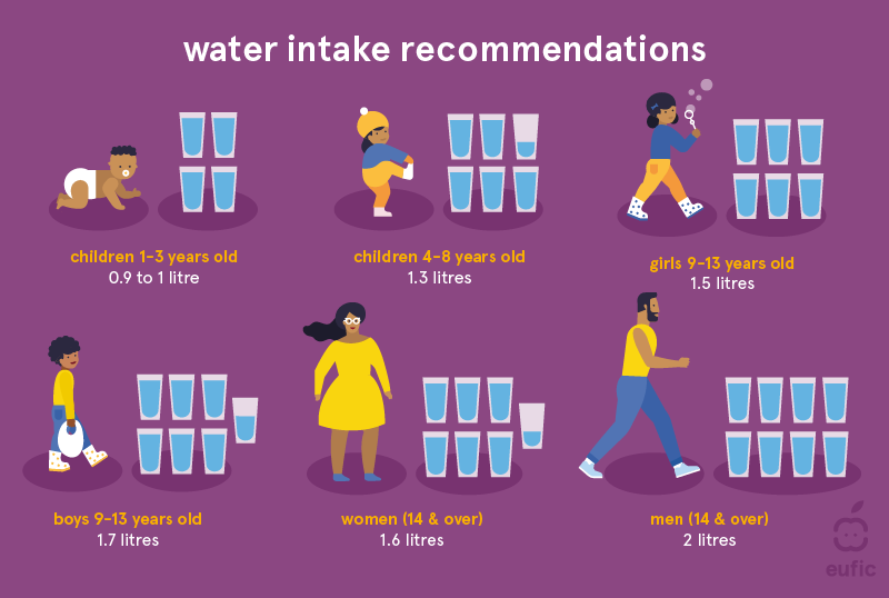 How Much Water Should You Drink a Day?