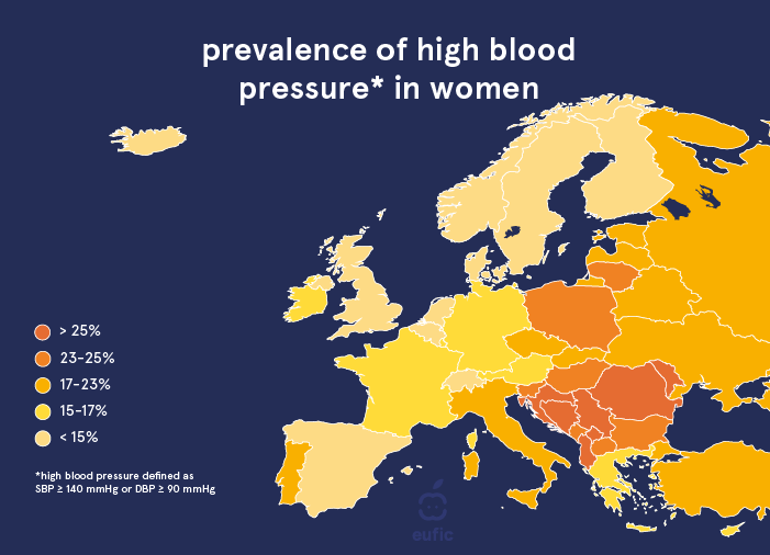 What Is Salt And How Does It Affect Our Blood Pressure Eufic