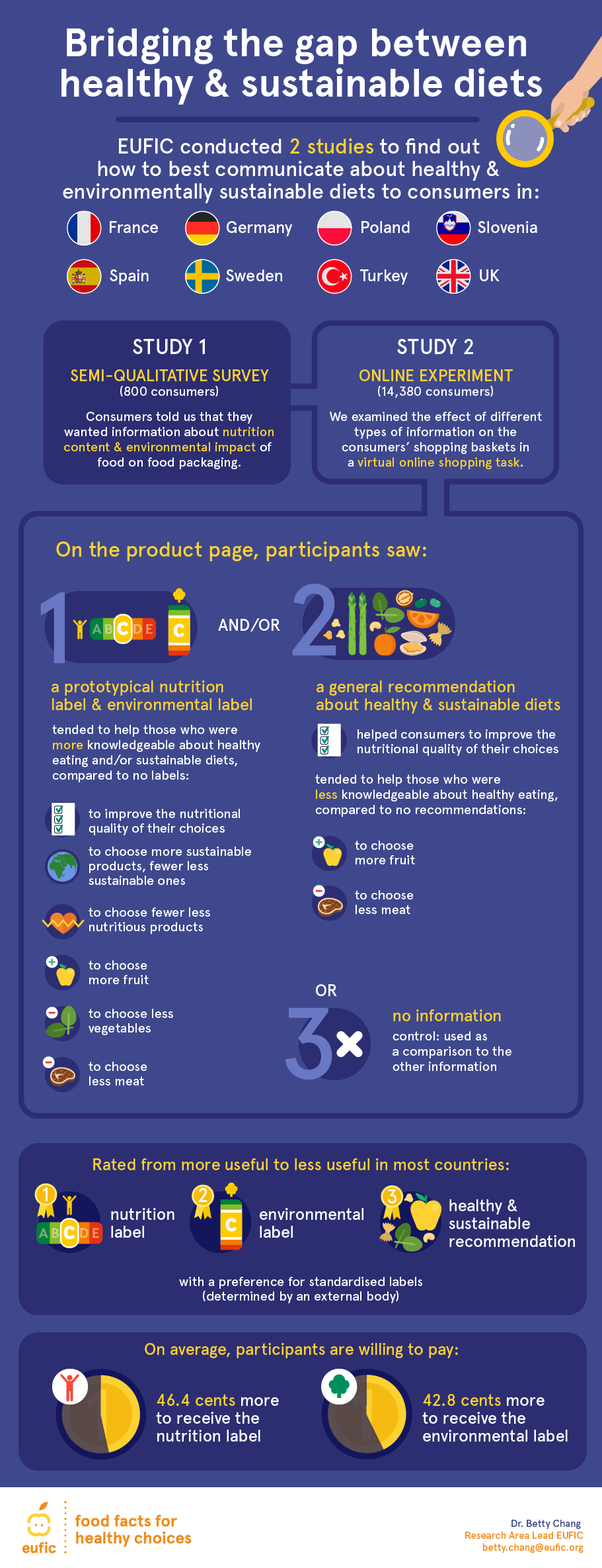 This infographic presents the results of EUFIC's consumer research study that aimed at examining how best to communicate to consumers about healthy and sustainable food.