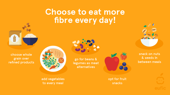 ways to eat more fibre every day