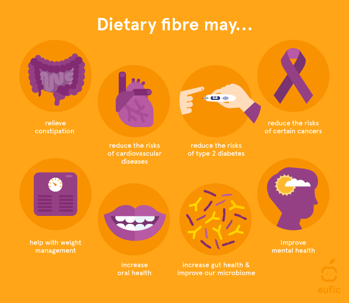 functions dietary fibre
