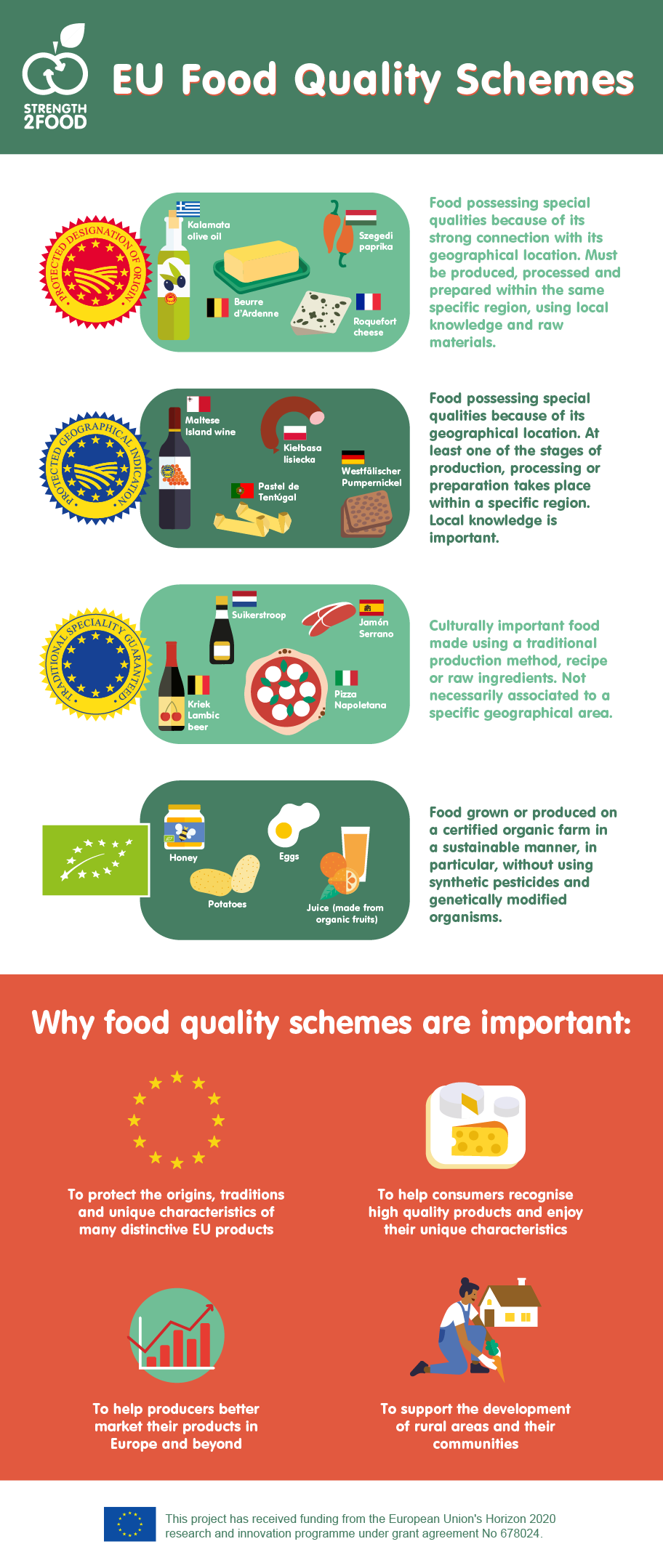 EU Food Quality Schemes: Organic, PDO, PGI