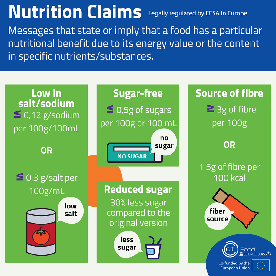 EIT FoodScienceClass infographic as part of the student’s toolkit