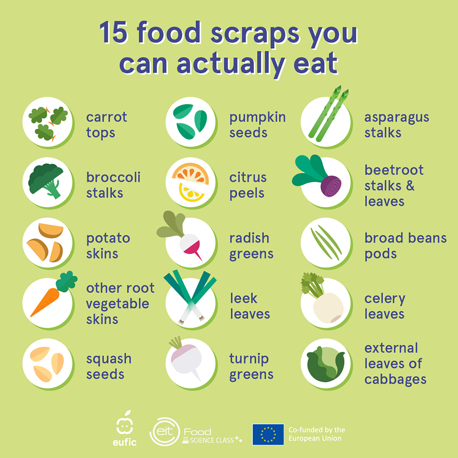 Infographic as part of the EUFIC & EIT FoodScienceClass co-branded social media campaign on food waste