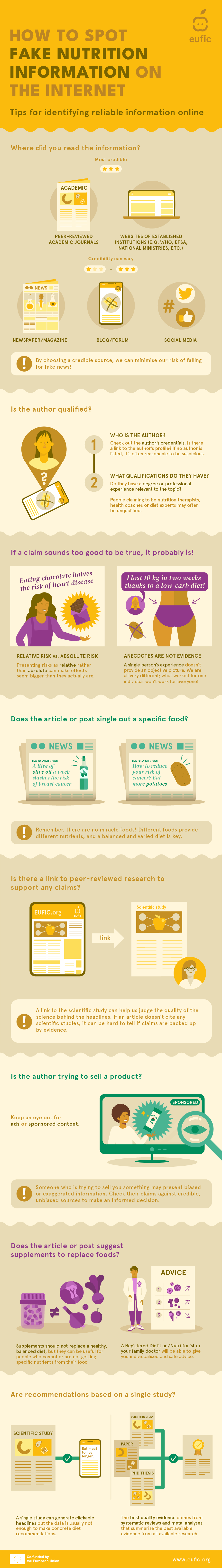 Infographic explaining how to spot fake nutrition information on the internet
