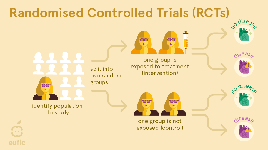 what does a case study look at nutrition