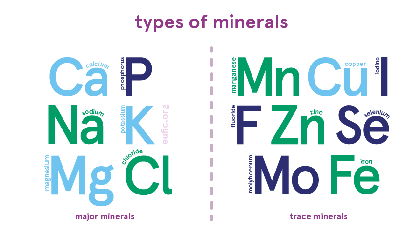 types of minerals