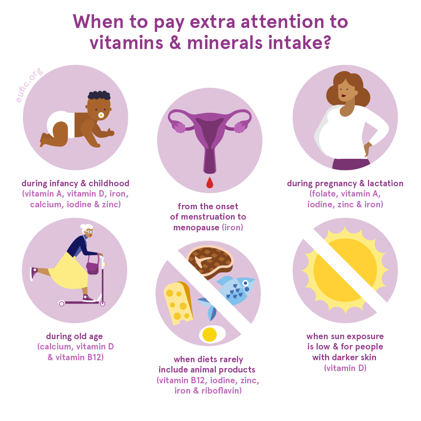 when to pay extra attention to vitamins and minerals intake