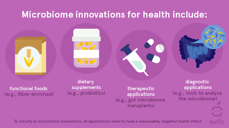 microbiome innovations for health