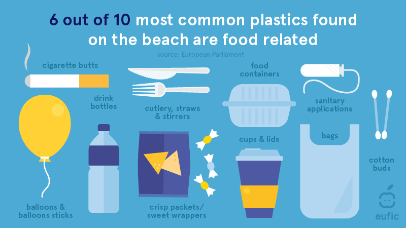 Food-related common plastics found on the beach