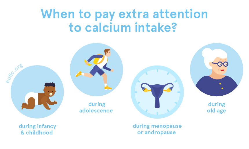 when to pay extra attention to calcium intake