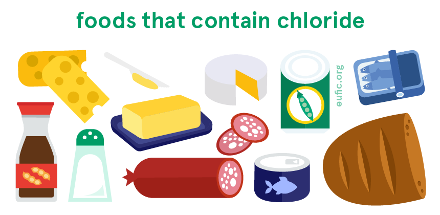 Foods that contain chloride