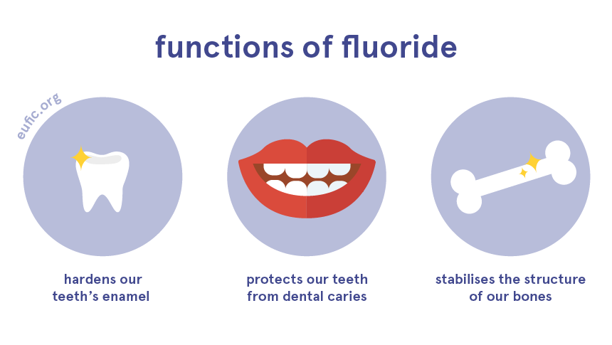 Functions of fluoride