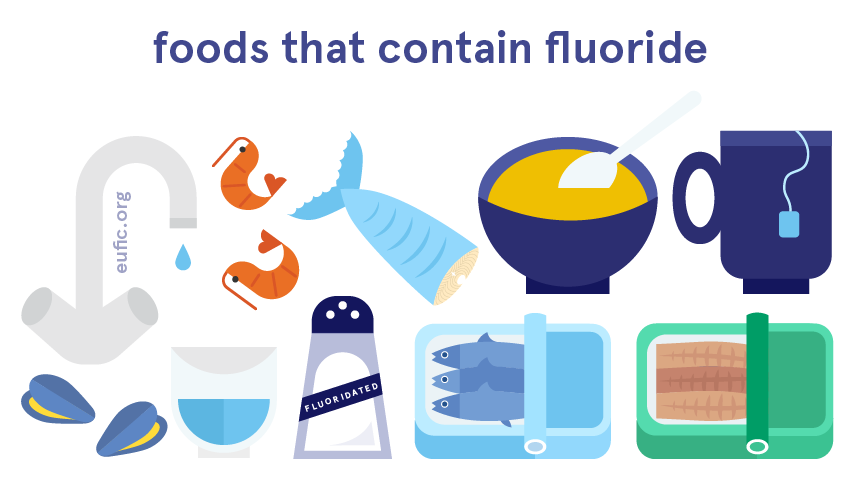 Foods that contain fluoride