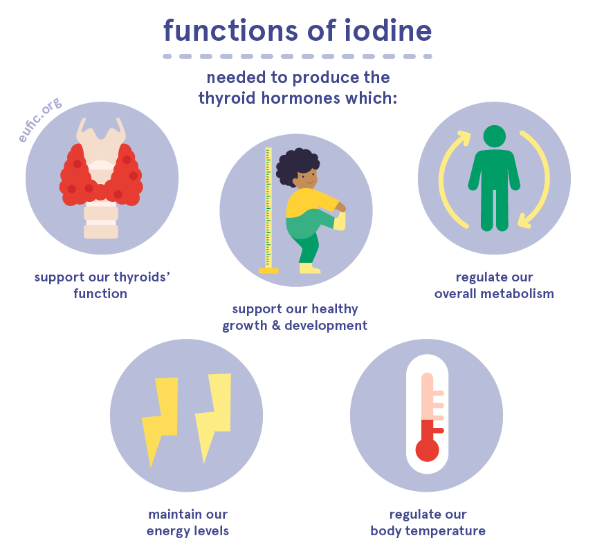 Functions of iodine