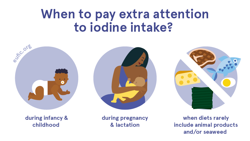 When to pay extra attention to iodine intake