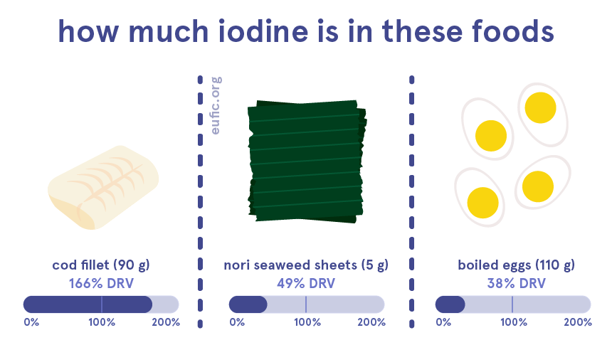 How much iodine is too much deals