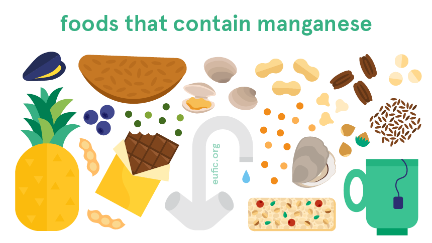 Foods that contain manganese